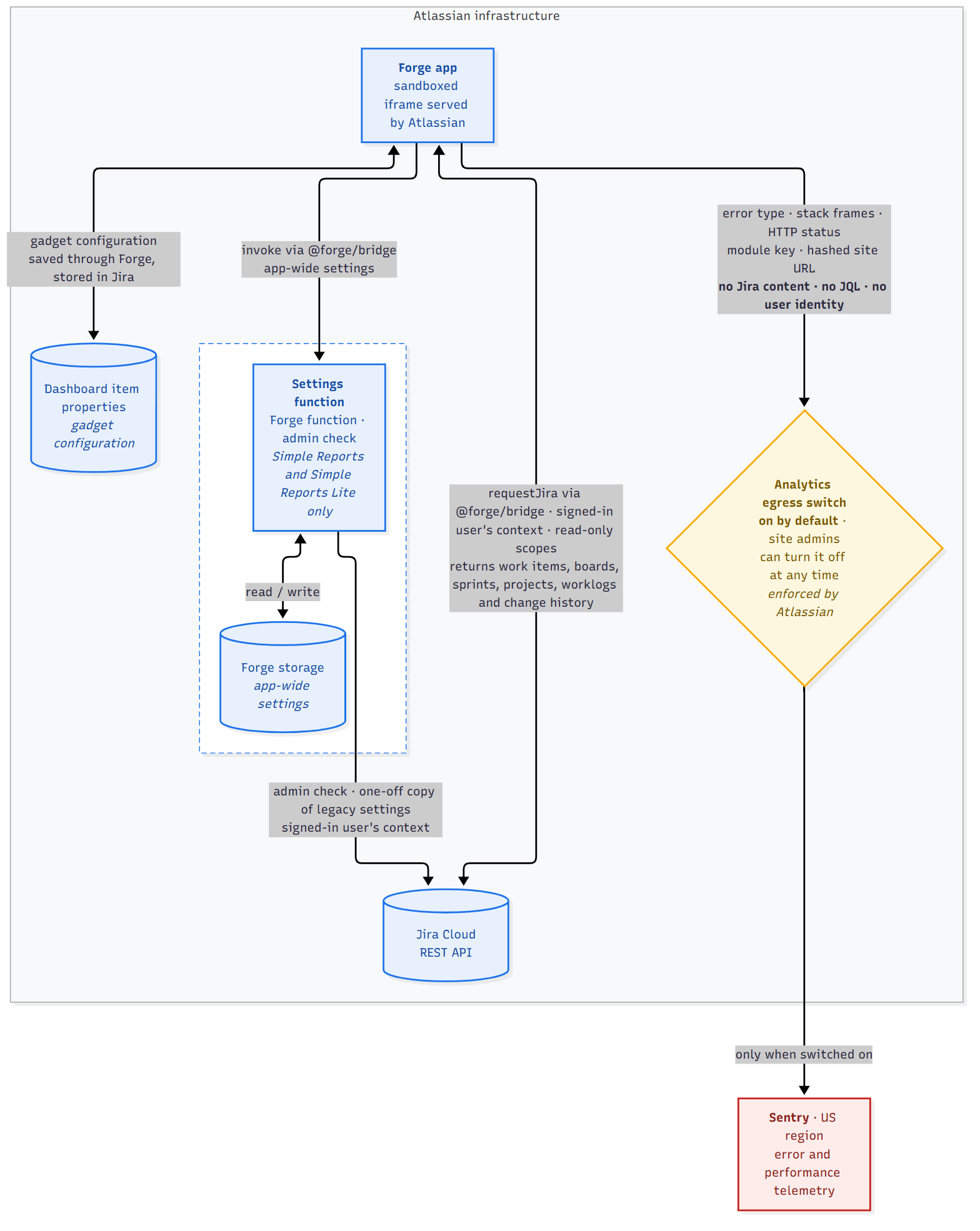 data-flow-2026-10-07-20261007-163405.png