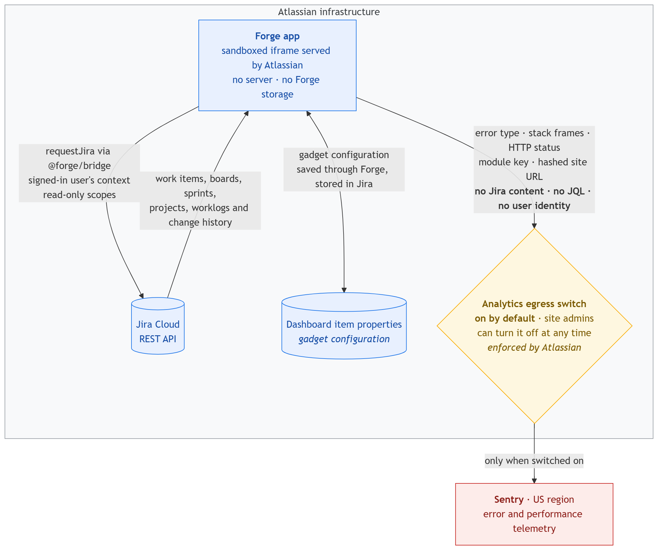 mermaid-diagram-2026-09-10-135726.png